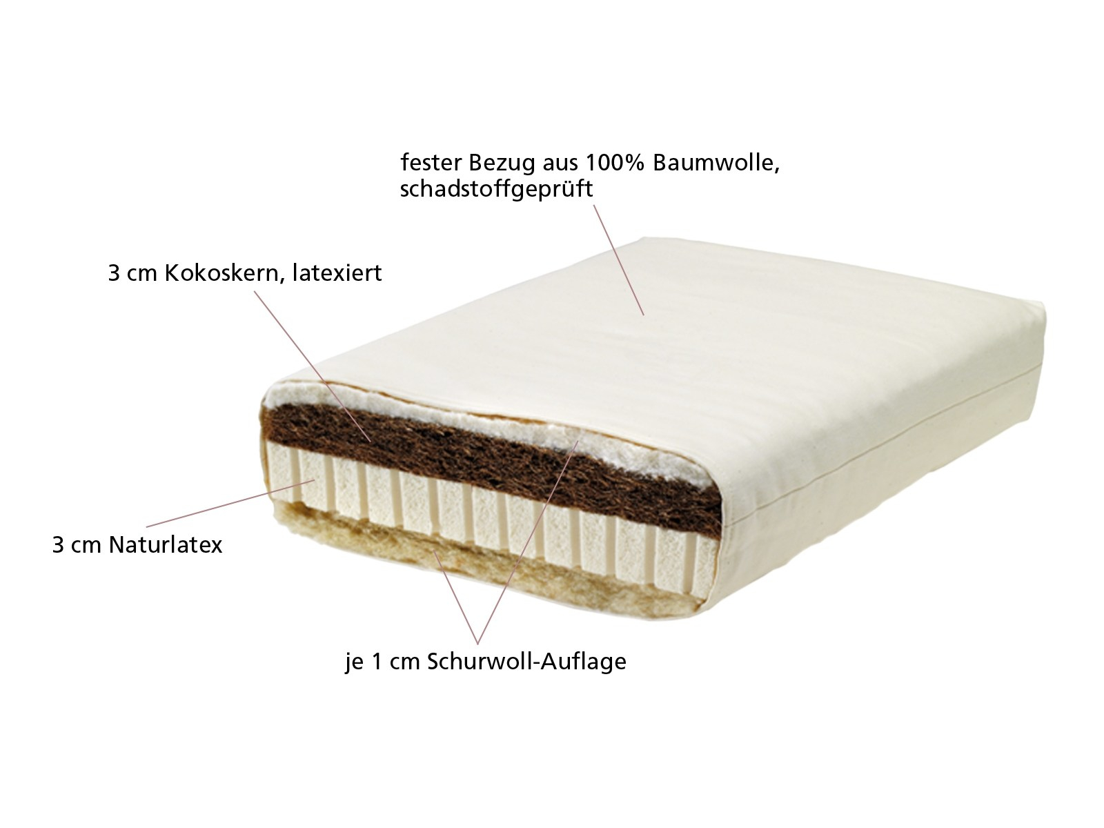 Lonsberg Kindermatratze 70x140 cm mit Kokos-Latex-Kern Baumwollbezug, fest