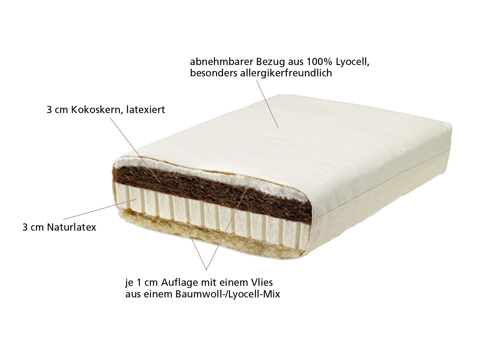 Lonsberg Kindermatratze 70x140 cm mit Kokos-Latex-Kern Lyocell-Bezug, versteppt, abnehmbar