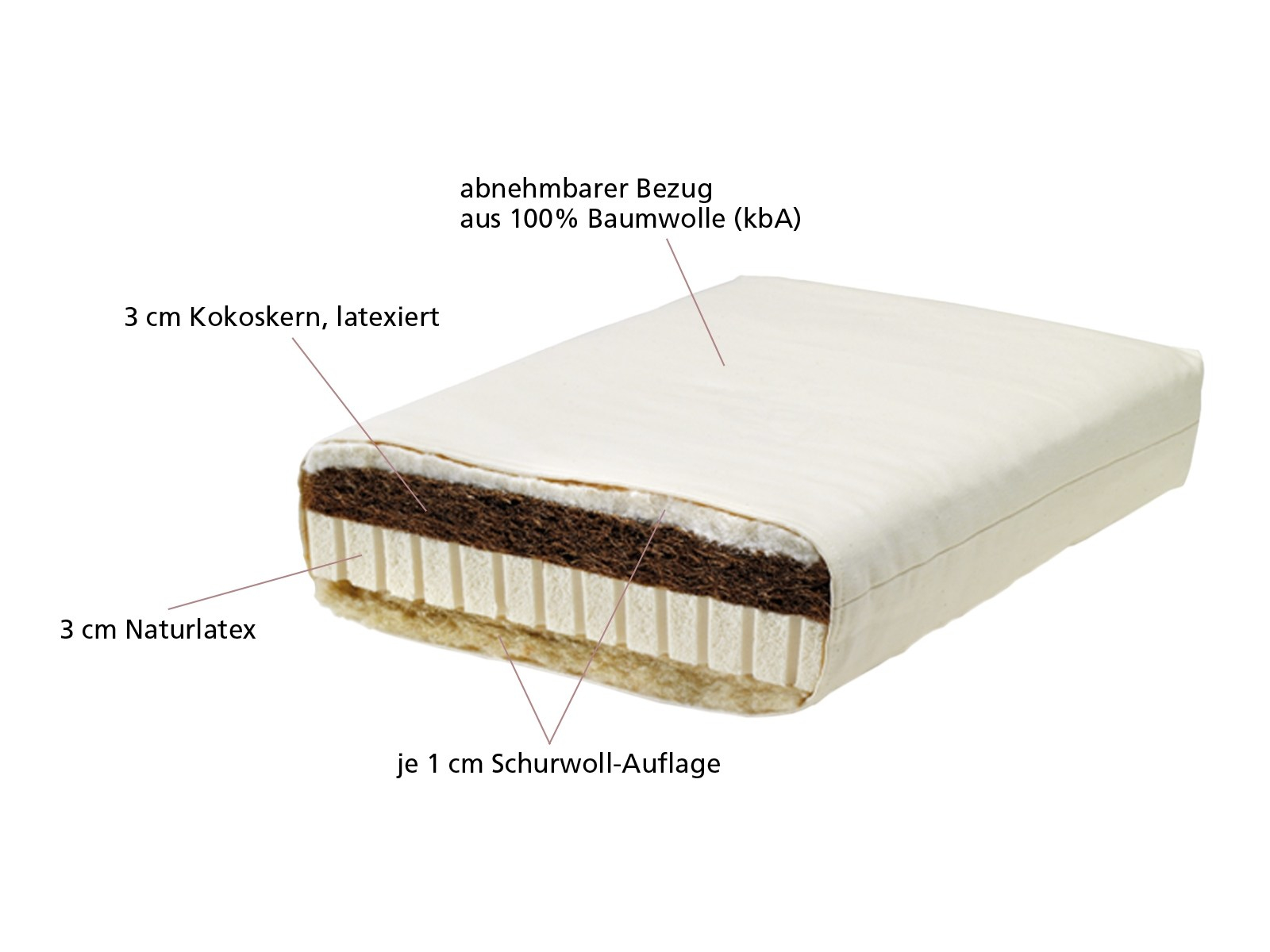 Lonsberg Kindermatratze 70x140 cm mit Kokos-Latex-Kern Baumwollbezug, abnehmbar