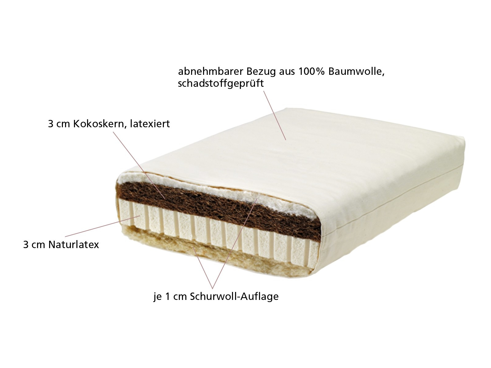 Lonsberg Kindermatratze 70x140 cm mit Kokos-Latex-Kern Baumwollbezug, abnehmbar