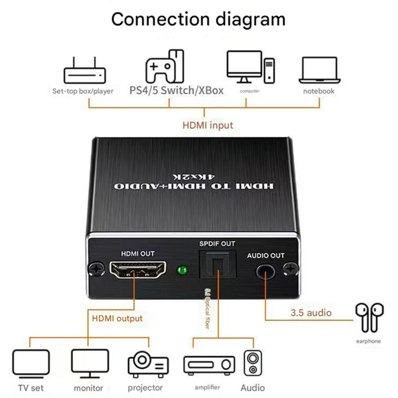 HDMI-zu-optischer-SPDIF-Toslink-Audio-Extraktor, 4K-Audio-Konverter mit 3,5-mm-Ausgang und 5.1-Kanal-Modus, Audio-Video-Splitter-Adapter