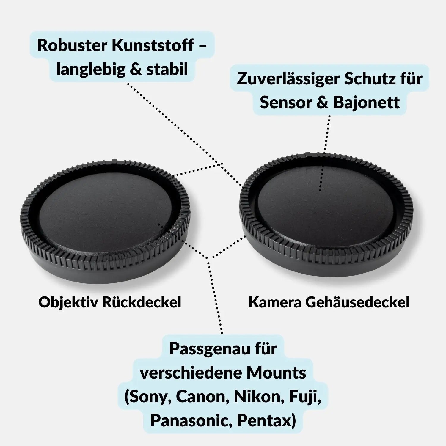 Kamera-Gehäuse & Objektivrückdeckel Set für Sony, Canon, Nikon, Fujifilm & mehr