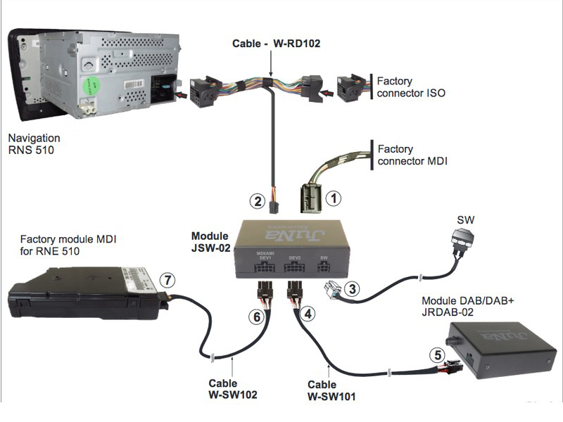 DAB / DAB + Switch Umschalter für VW MDI und DAB beim RNS 510 Navigation