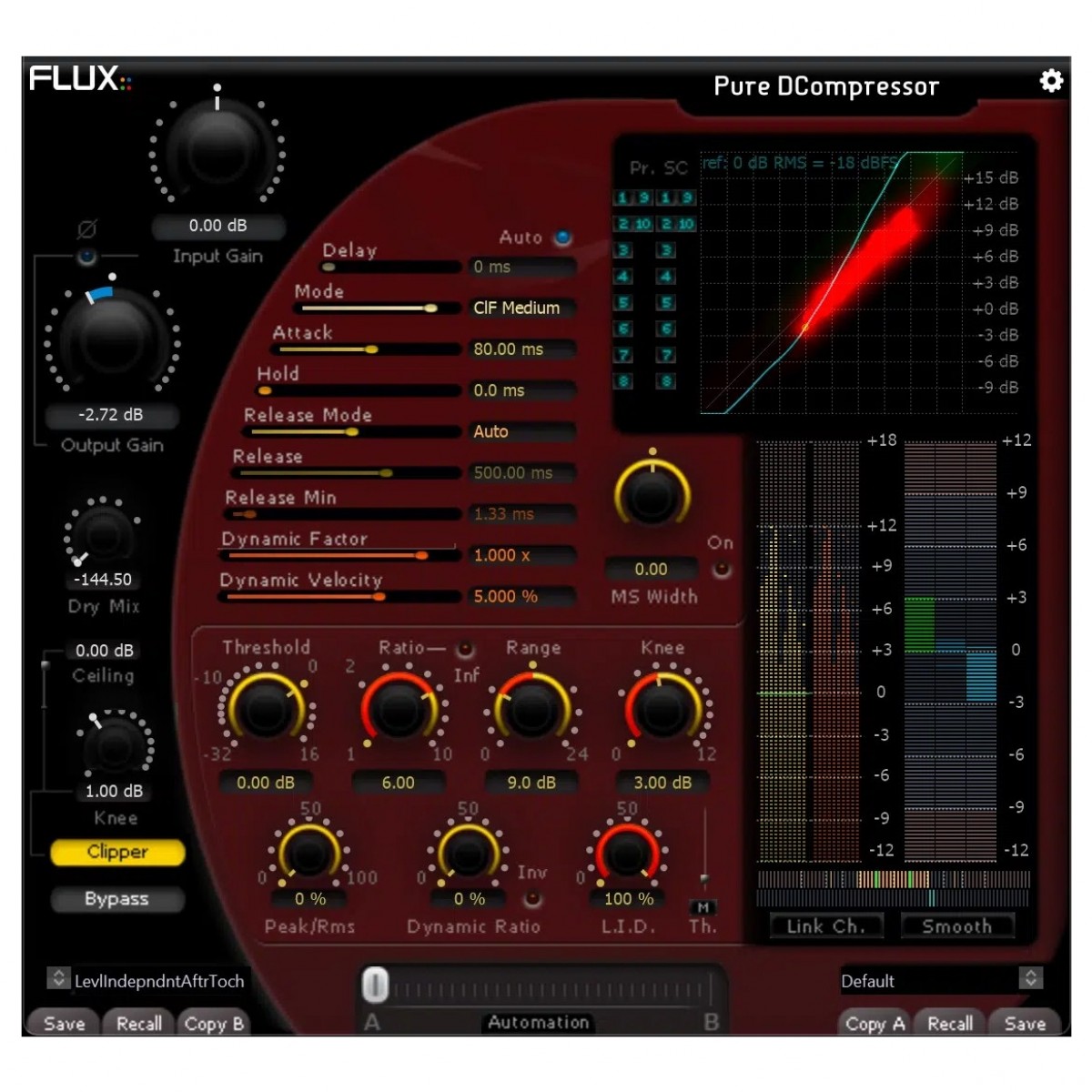 FLUX:: Reiner DC-Kompressor