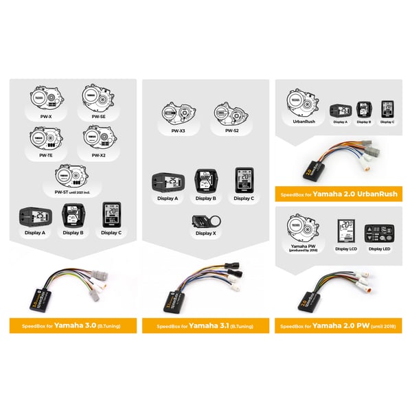 Tuningmodul E-Bike SPEEDBOX 2.0 für E-Bikes/Pedelecs mit Motor YAMAHA PW