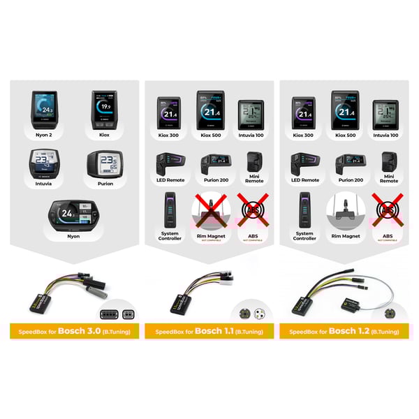 Tuningmodul E-Bike SPEEDBOX 3.0 `20/`21 (Gen4) für E-Bikes/Pedelecs mit Motor BOSCH Active/ Plus/ Cargo/ Performance/ CX, Gen2/Gen3/Gen4