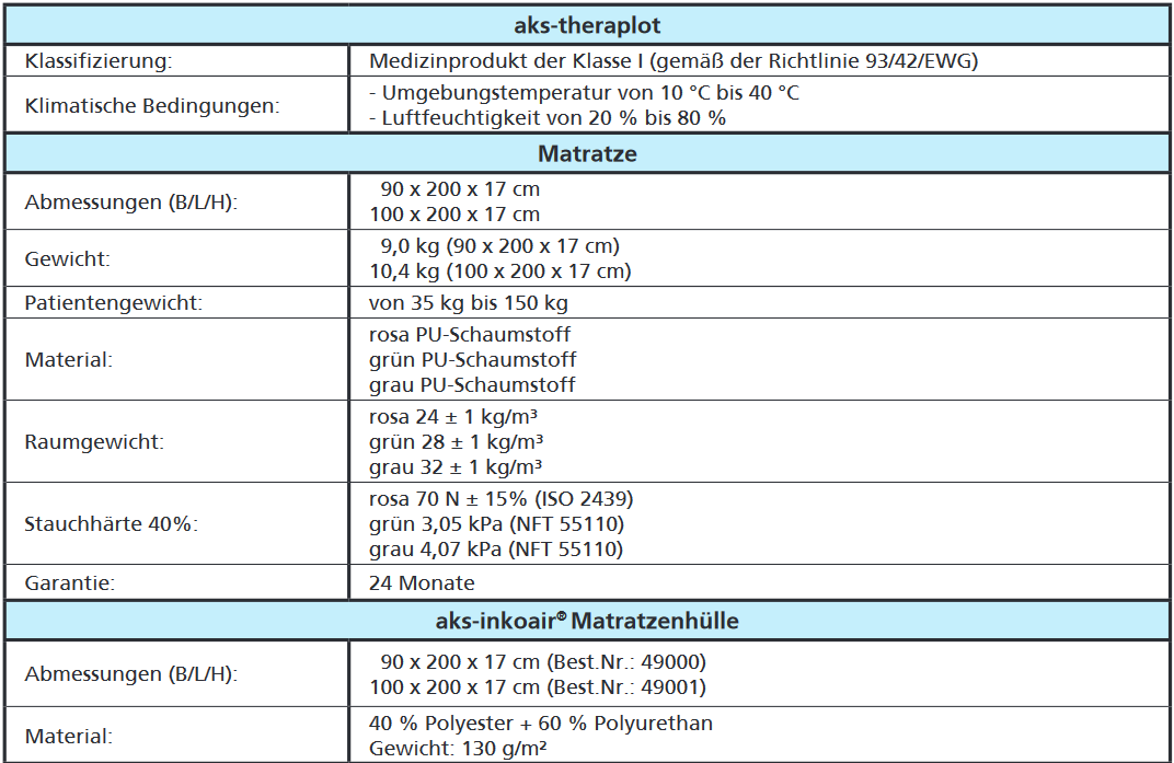AKS Theraplot Weichlagerungsmatratze (90cm x 200cm) | Anti-Dekubitus bis Grad 3, inkl. Inko-Air-Bezug