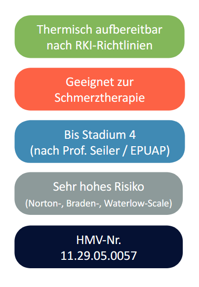 Funke Hyper Foam GEL-4, HMV, 3-Schicht Weichlagerungsmatratze, 90x200x15, bis Dekubitus Grad 4, inkl. PU-Bezug