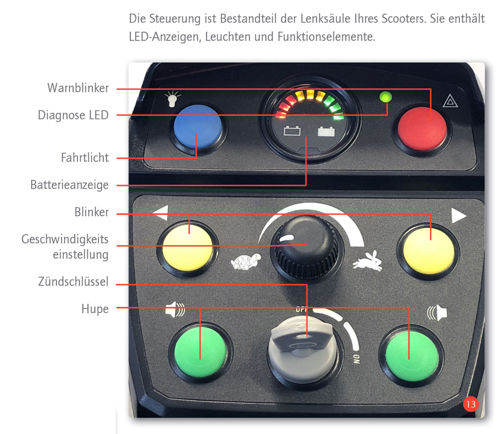 Bischoff+Bischoff Centuro S2 W-10 Scooter, Elektromobil 10 km/h, weiß, bis 160kg, Fahrwerksfederung vorne und hinten