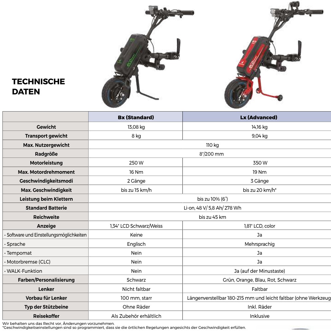 Rehasense Eco Travel Advanced LX Zuggerät, 8''-Rad, 350W, bis 20km/h, manuelle Klemme & Lift, Klassik Gasdrehgriff, 1,81'' LCD, 3 Gänge, Lenker faltbar, Stützbeine mit Räder