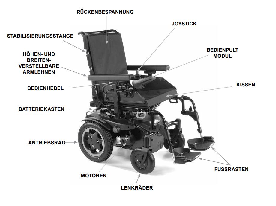 Sunrise Medical Q200 R Elektrorollstuhl mit Heckantrieb, HMV, Ultra Kompakt, schwarz, 6 km/h, bis 136kg, neu, Akkus 55Ah wartungsfrei