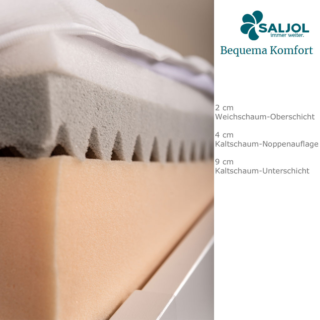 Bequema Inko Matratze, Kaltschaum-Matratze, 90x200cm, Höhe 15cm, Inkontinenzbezug, lässt keine Feuchtigkeit durch, Softschaumauflage, Stütz-Noppenschicht, stabiler Kaltschaum-Unterbau, atmungsaktiv