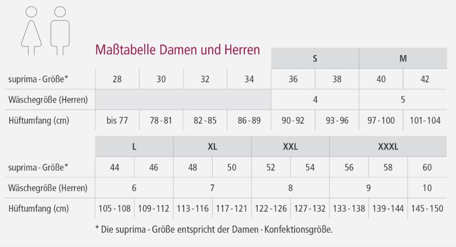 Hüftprotektor-Slip mit integrierten Protektoren für Sie und Ihn verwendbar, eingenähte Protektoren
