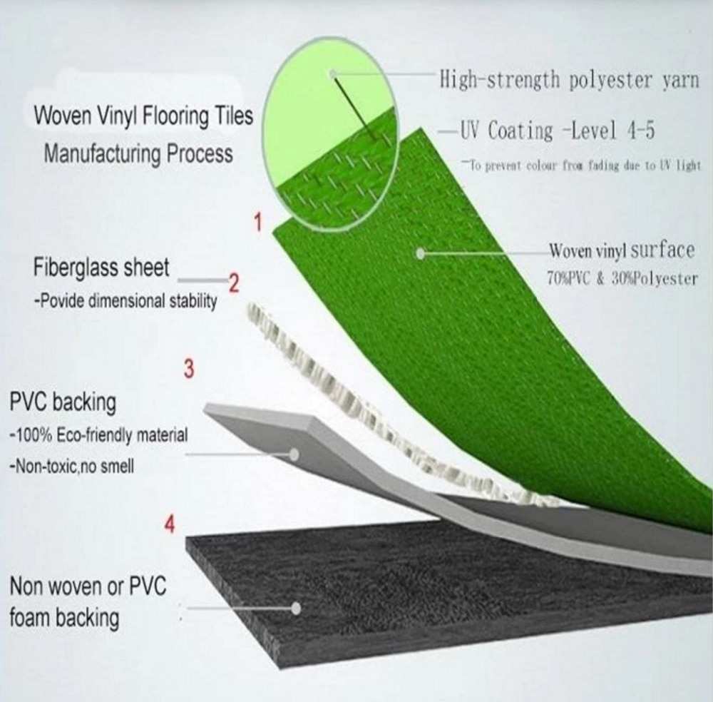 Heterogenous Äquivalent Ich bin Freien Vinyl Laminat bodenbelag rolle Sport Bodenbelag PVC/LVT/LVP/WPC/SPC Kunststoff Verbund Material