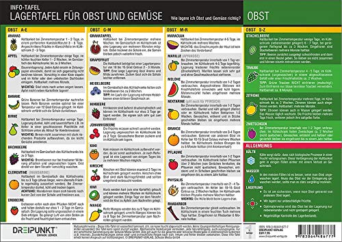 Lagertafel Obst & Gemüse: Wie lagere ich Obst und Gemüse richtig?