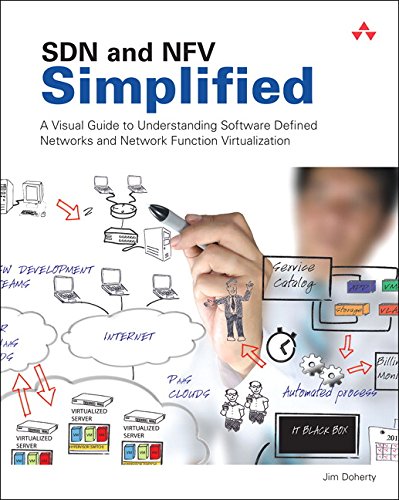 Software Defined Networks and Network Function Vitualization Simplified: A Visual Guide to Understanding Software Defined Networks and Network Function Virtualization
