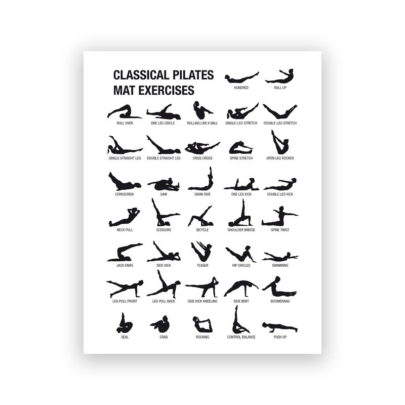 Pilates Trainingsplan Poster Leinwanddrucke Yogaraum Wanddeko , Pilates Geschenk Bodybuilding Guide Fitnessstudio Gemälde Bild 21X30cm No Framed