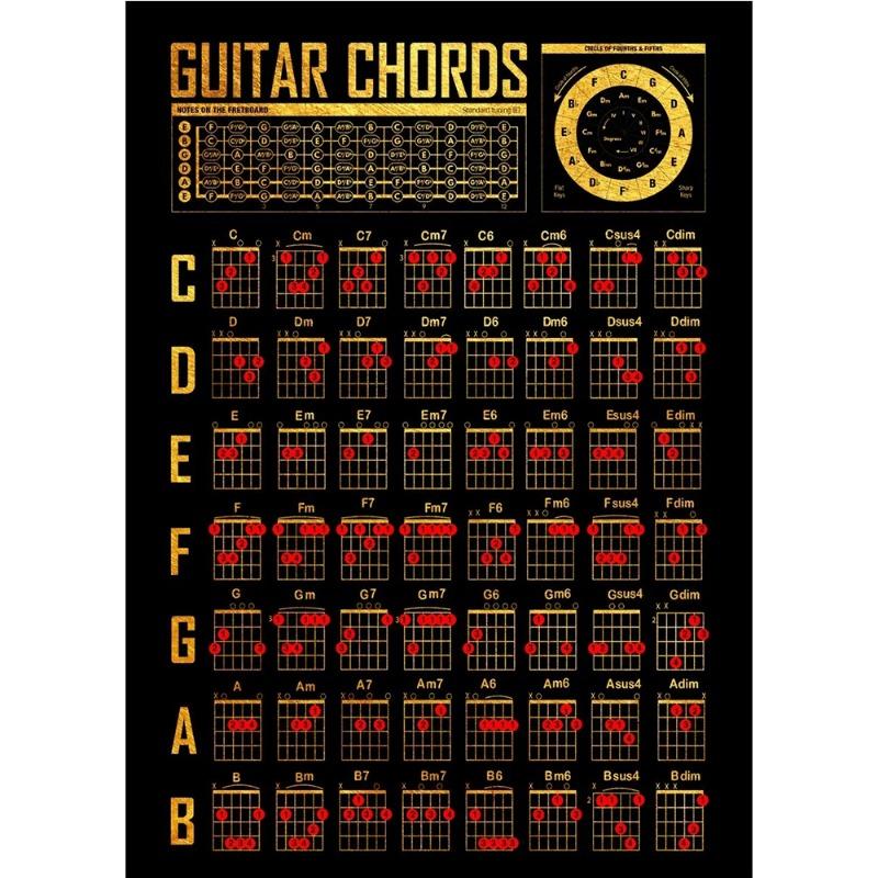 Nordic Klavier Gitarre Akkorde Theorie Poster Diagramm Musik Bildung Griffbrett Noten Klavier Skalen Home Decor Leinwand Wand Kunstdrucke 40cm×50cm NoFrame