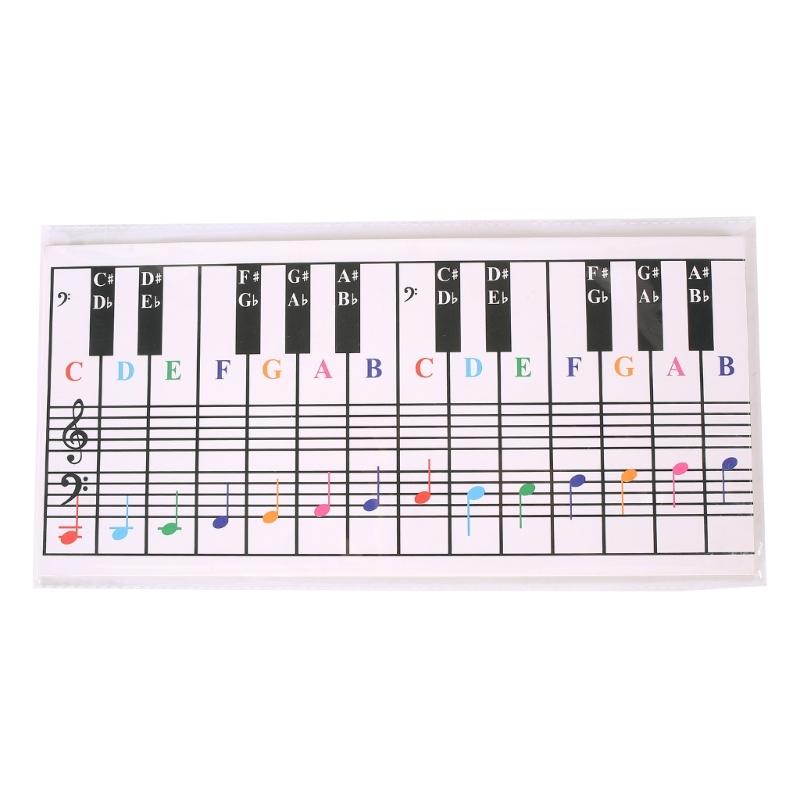 Notentabelle für Klaviertastatur mit 61/88 Tasten, zur Verwendung hinter den Tasten, bestes visuelles Hilfsmittel für Anfänger beim Klavier- oder Keyboardlernen. 1
