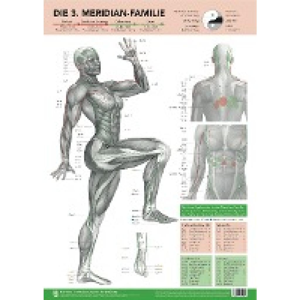 Mandl, Mike: Die 3. Meridian-Familie von Mike Mandl