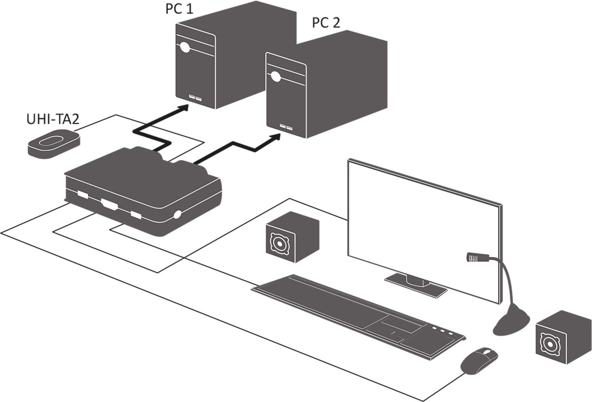 INLINE - KVM-/Audio-/USB-Switch - 2 x KVM/Audio/USB - 1 lokaler Benutzer - Desktop