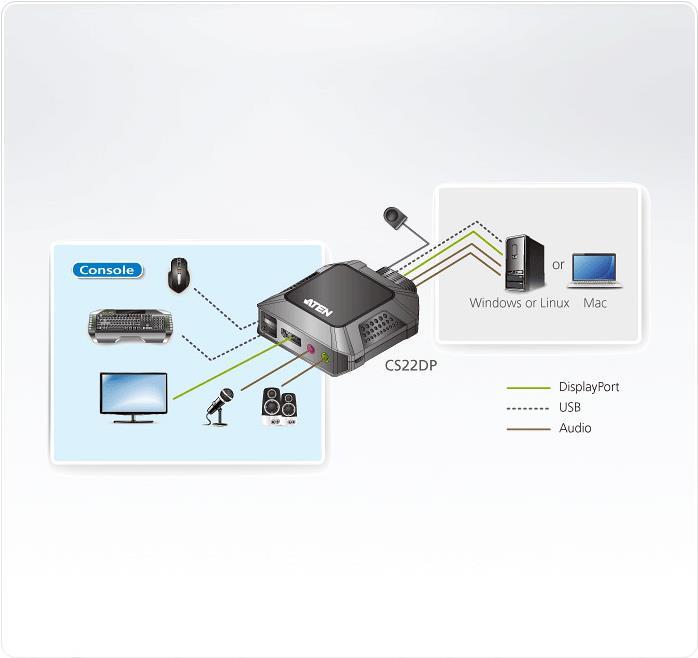 ATEN CS22DP - KVM-/Audio-/USB-Switch - 2 x KVM/Audio/USB - 1 lokaler Benutzer - Desktop (CS22DP-AT)