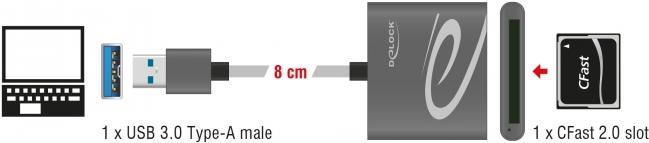 DeLOCK - Kartenleser (CFast Card Typ I, CFast Card Typ II) - USB3.0 (91525)