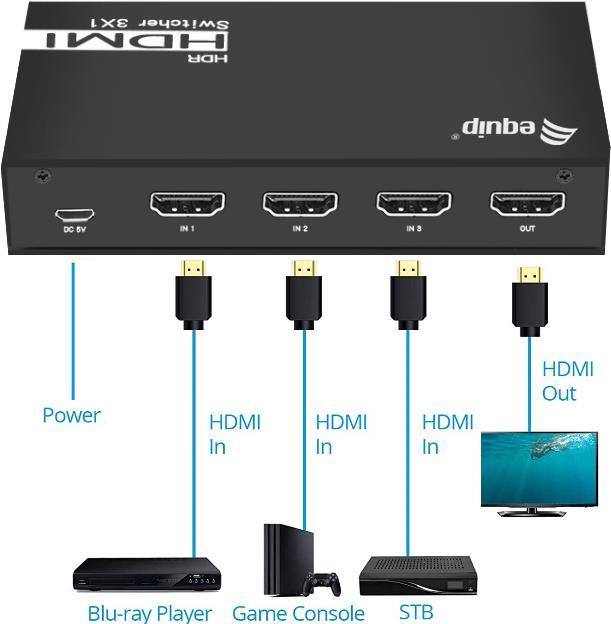 Equip 332725 - HDMI - Schwarz - Aluminium - 60 Hz - 3840 x 2160 - 7.1 Kanäle (332725)