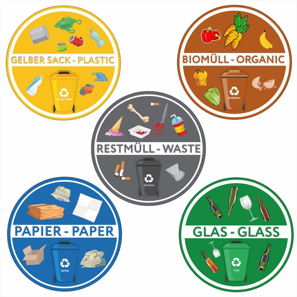 Aufkleber-Set Mülltonne zur Mülltrennung 20x20 cm extra UV- beständig
