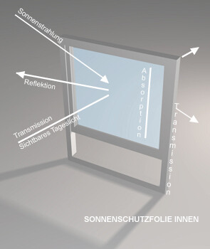 Spiegelfolie Silber Dunkel 80 X Kynar 1520 mm