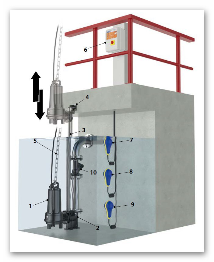 Führungsrohr 3/4' (Preis pro Meter)