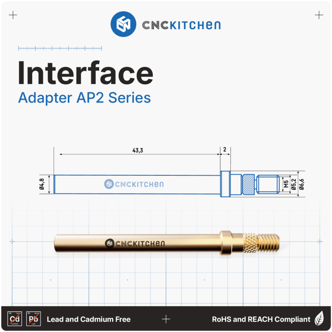 CNC Kitchen Einschmelzhilfen SET + Adapter für AP2 Standard