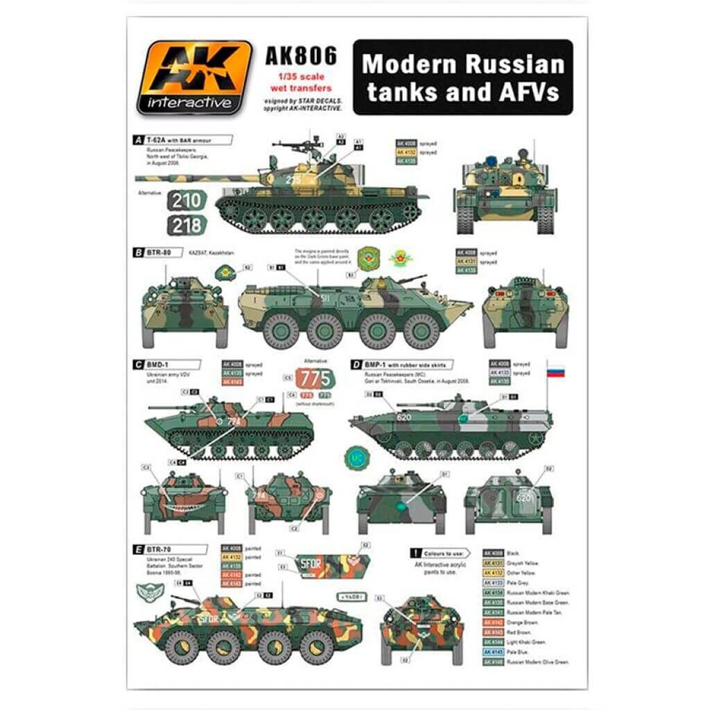 Moderne Russische Panzer und AFVs Wet Transfer