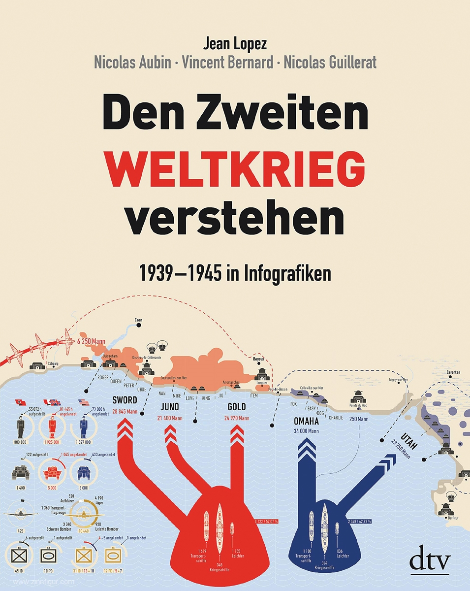 dtv Verlagsgesellschaft Lopez, Jean/Aubin, Nicolas/Bernard, Vincent u.a.: Den Zweiten Weltkrieg verstehen. 1939-1945 in Infografiken