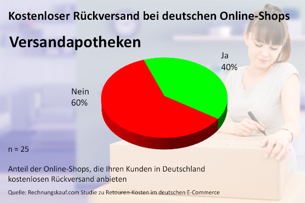 Kostenloser Rückversand Versandapotheken