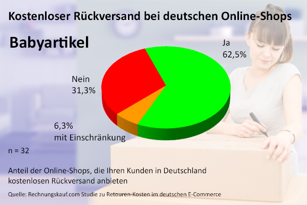 Kostenloser Rückversand Babyartikel