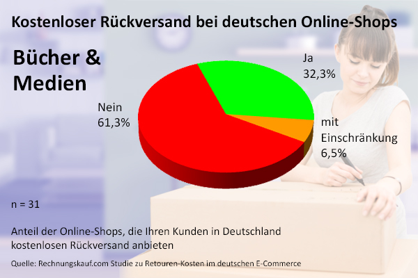 Kostenloser Rückversand Bücher & Medien