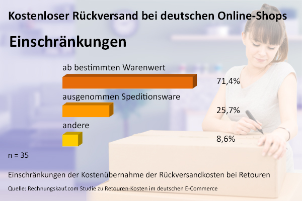 Kostenloser Rückversand Einschränkungen