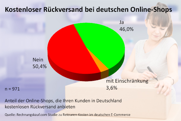 Kostenloser Rückversand 