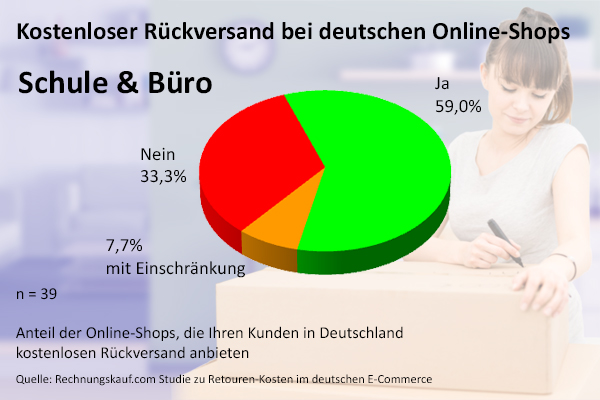 Kostenloser Rückversand Schule & Büro