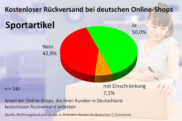 Kostenloser Rückversand Sportartikel