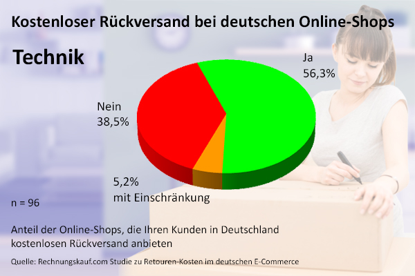 Kostenloser Rückversand Technik