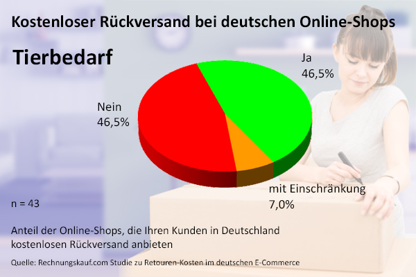 Kostenloser Rückversand Tierbedarf